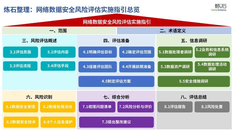 如何利用域名信息进行深度网络安全风险评估？