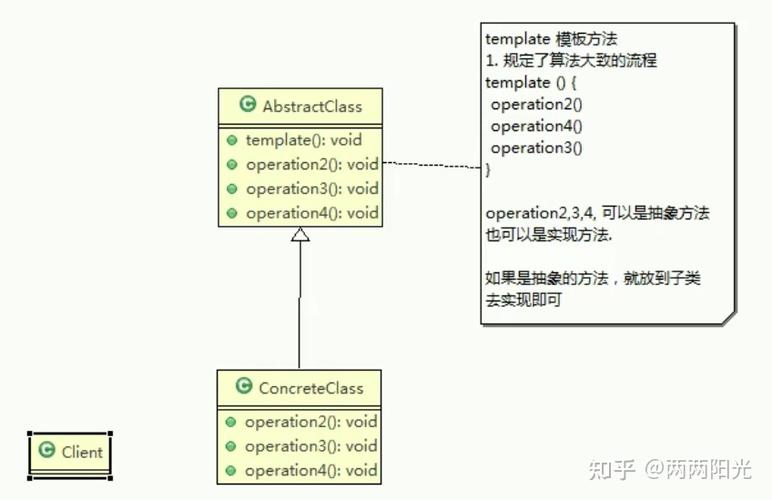 如何探讨Java模板方法模式的具体应用实例？