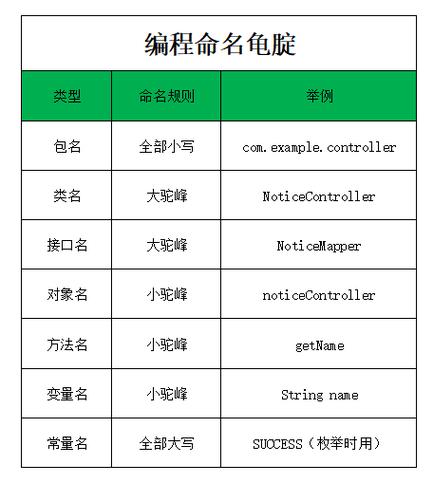 如何编写Java工具类，随机生成长尾词的姓名？