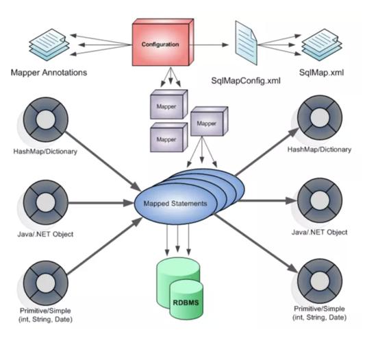 Mybatisplus中主键生成算法是如何解析和实现的？