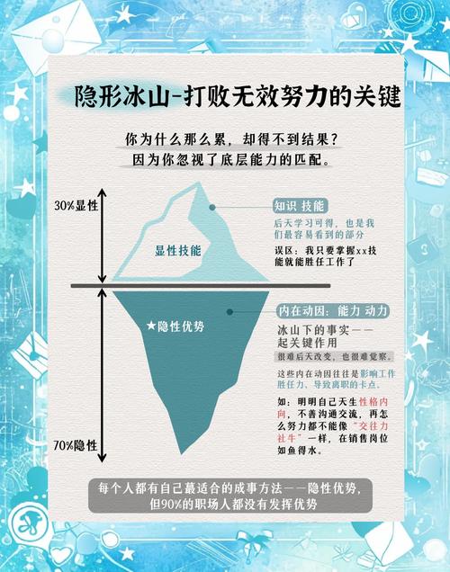 如何精准定位，实现搜索热度与竞争压力的平衡？