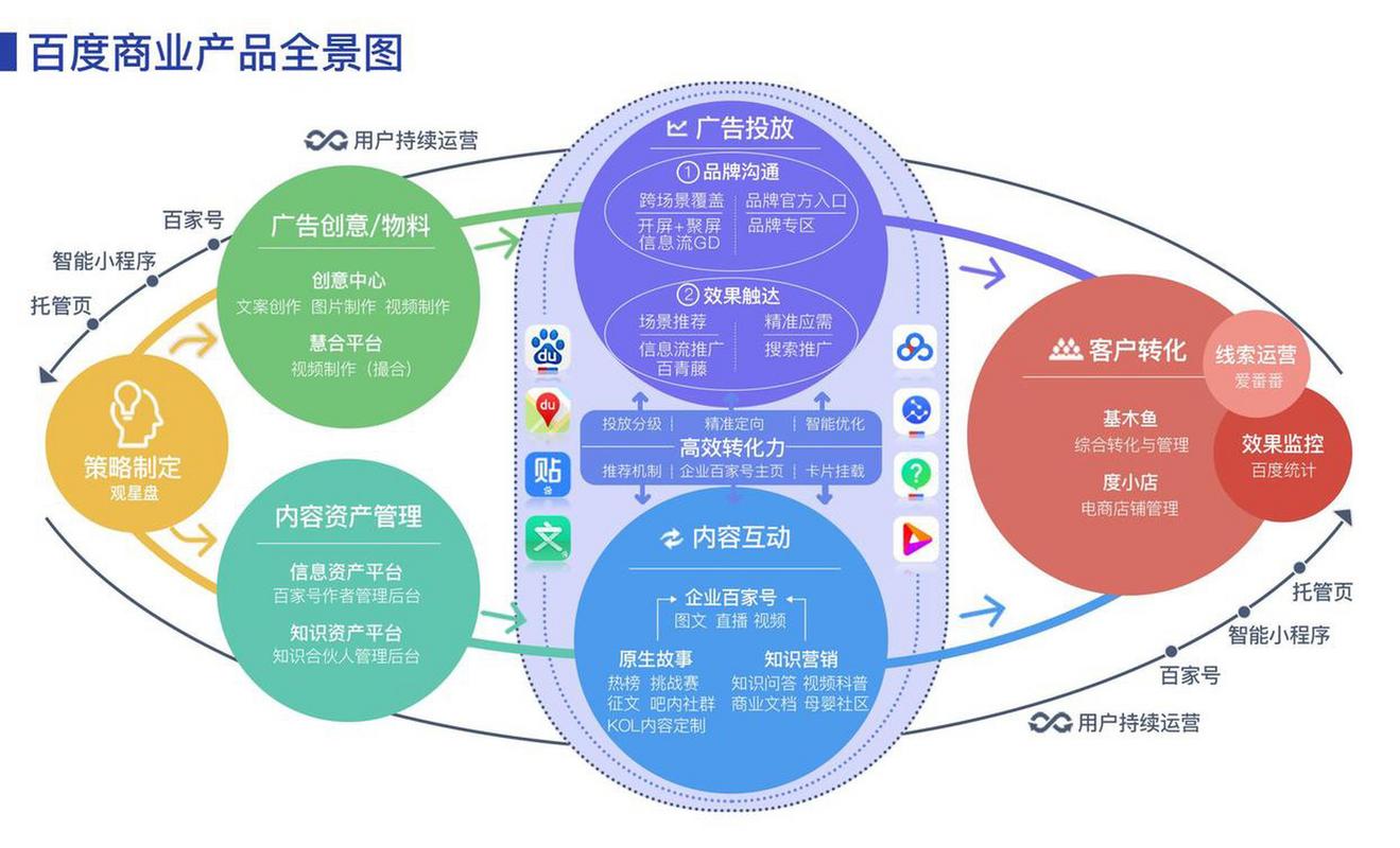 SEM的全貌究竟是怎样的？能否详细揭秘搜索引擎营销的全景？