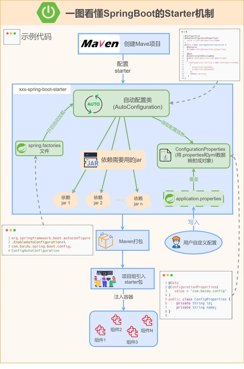 如何优雅编写SpringBoot Controller并实现统一异常处理的高效技巧？
