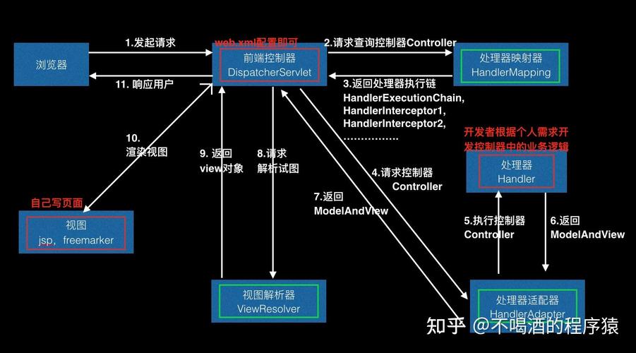 Spring MVC 中 Controller 如何确保在并发环境下的安全性？面试热点问题。
