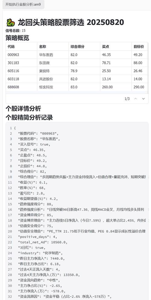 六大编码计划中，哪个的速度与token消耗比最高？