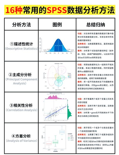 如何通过PHP接口与ECharts实现统计图数据分组及聚合的复杂操作？