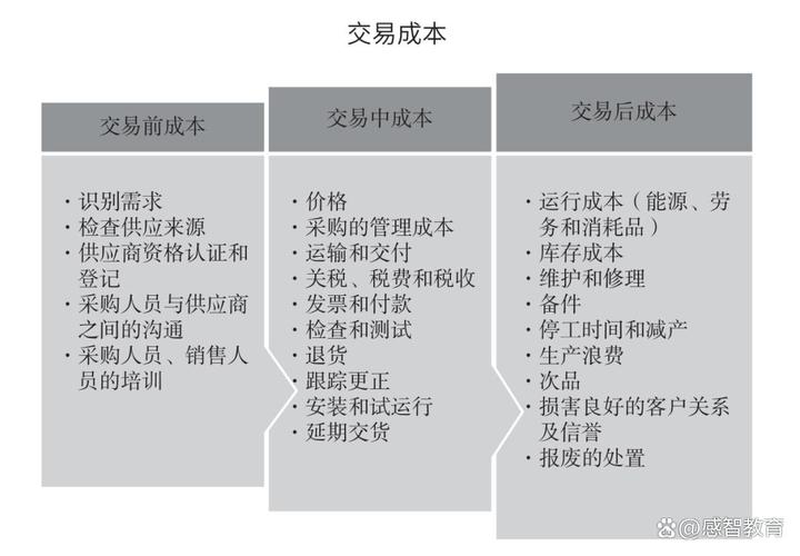 采购DNS服务器时如何精准控制成本避免浪费，实现高效投资？