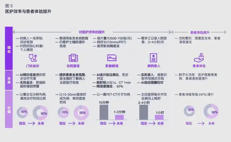 印尼医疗巨头Halodoc如何实现数据平台V1.0的转型突破？