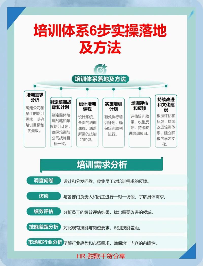 如何搭建企业线上学习平台，实战技巧深度解析？