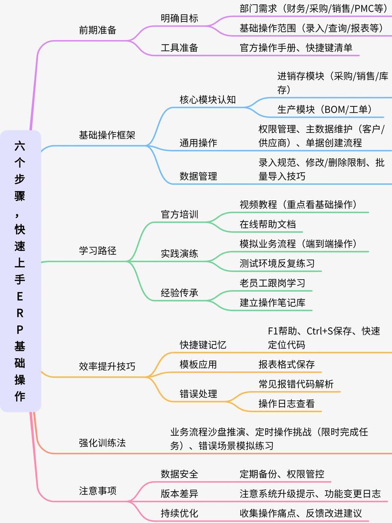 如何快速掌握PLM系统操作技巧？