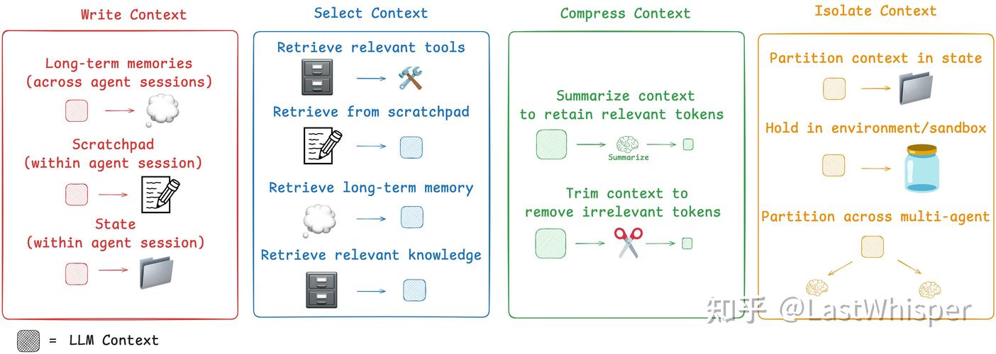 How to reduce turnaround time in JavaEE application development?