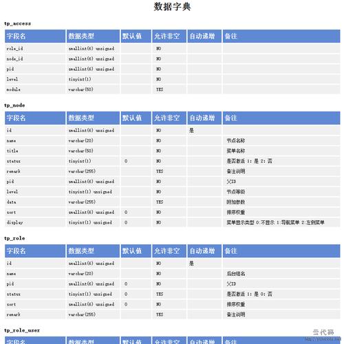 数据字典通常涵盖哪些具体信息？