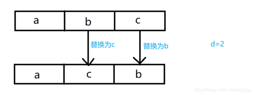 编辑距离是什么算法原理？