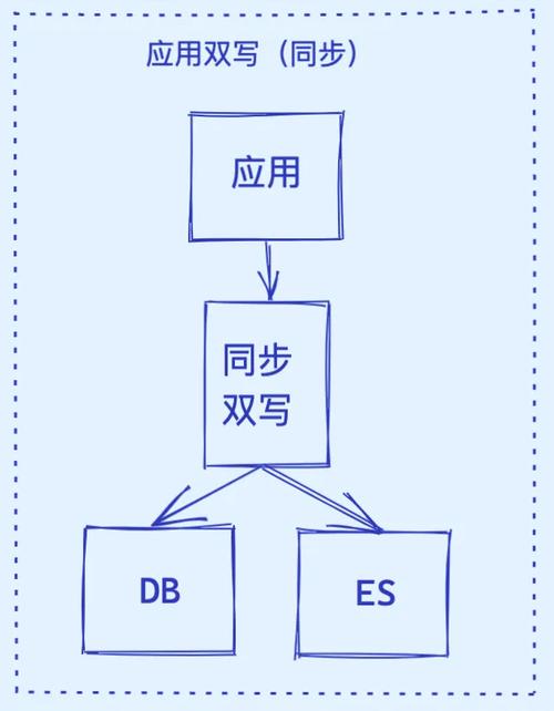 如何高效批量将MySQL多表数据同步至Elasticsearch？
