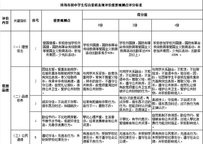 如何在上篇中评估二分类指标的评分标准？