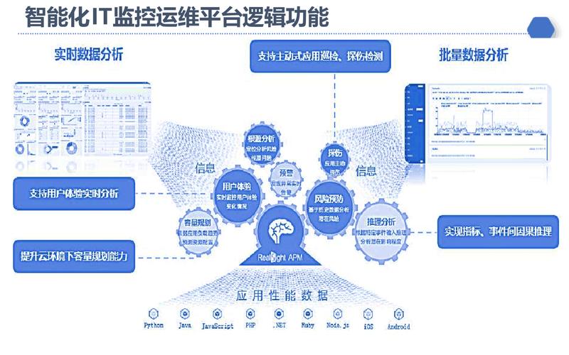 如何制定适用于大数据物理机集群的自动化运维管理策略？