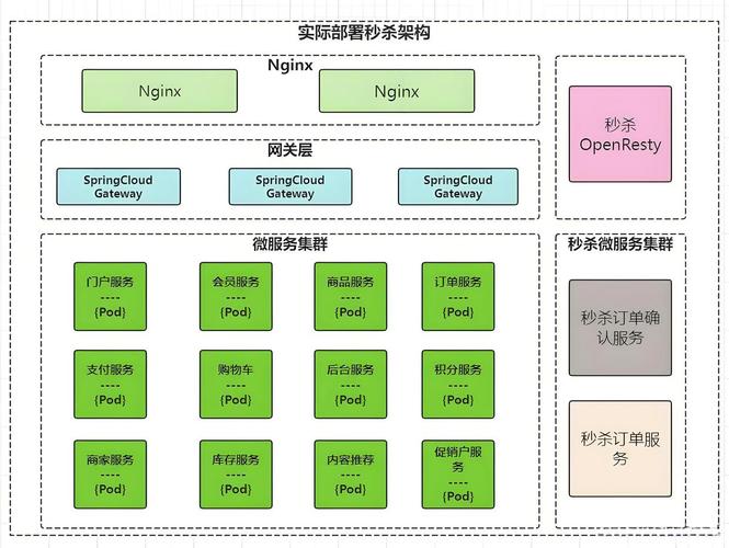 Vue如何构建应对高并发和分布式的前端架构解决方案？
