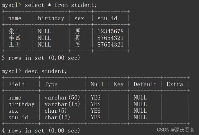 如何使用ThinkPHP对MySQL数据库进行增删改查操作？