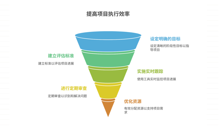 如何通过版本控制手段在CentOS上优化JSP项目，实现开发效率的全面提升？