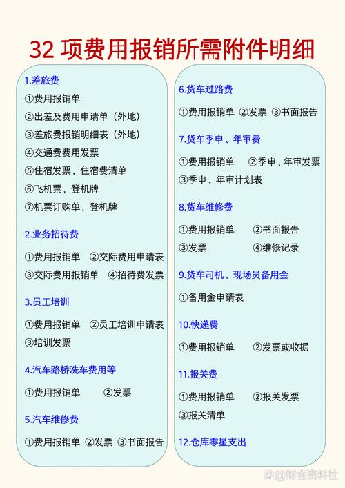百度推广费用应计入哪个会计科目以便准确核算和报销？