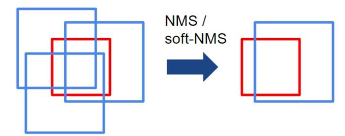 非极大值抑制（Nonmaxsuppression）的原理是什么？