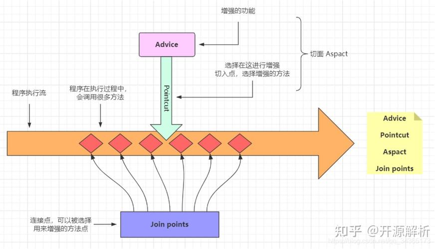 Spring5 AOP中，如何启用AspectJ自动代理功能？