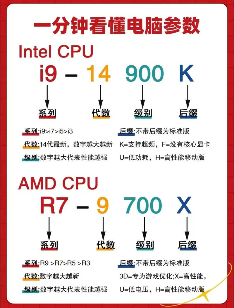 如何判断电脑配置参数是否优秀？详细配置参数如何解读？