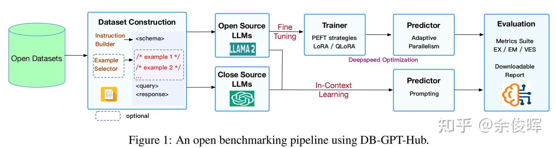 如何通过Angular2的Observables实现交互控制的长尾词方法？
