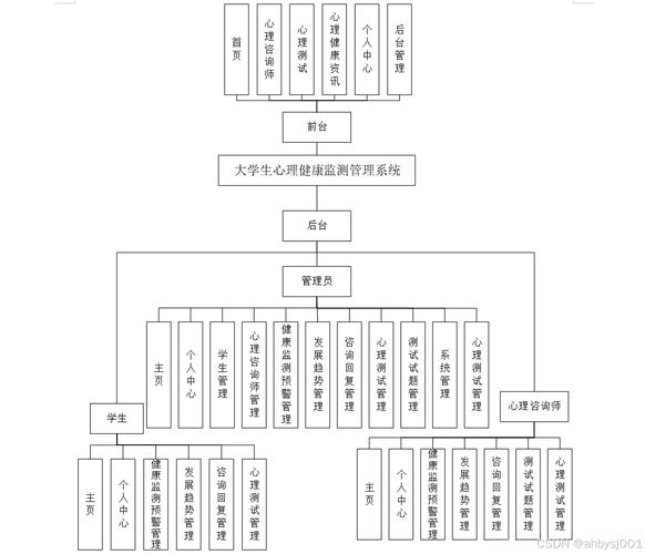 SSM框架下，如何构建大学生心理健康评估的计算机毕业设计系统？