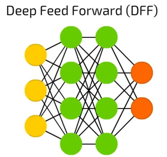 如何运用神经网络在Python中对文本进行分类？