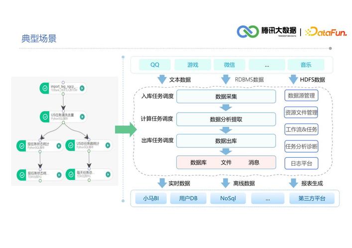 使用这个分布式任务调度系统，体验如何？