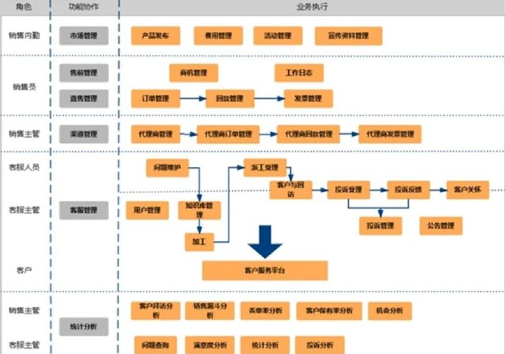 客户管理软件中，哪款CRM客户关系管理系统最适合我的业务需求？