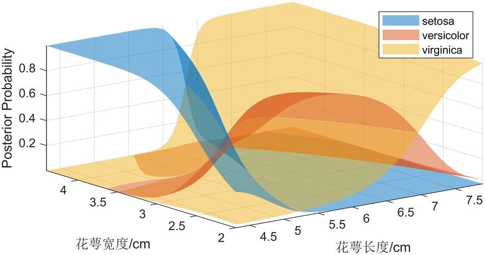 如何用Python编写示例代码实现朴素贝叶斯分类器？