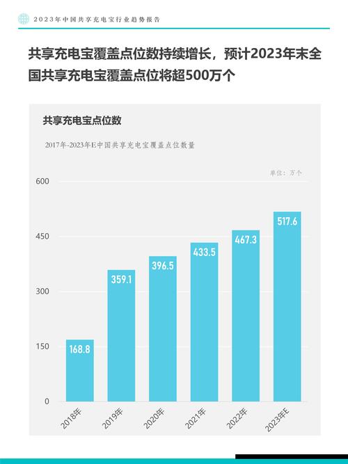 共享充电宝市场现状与机遇，行业前景如何重新审视？