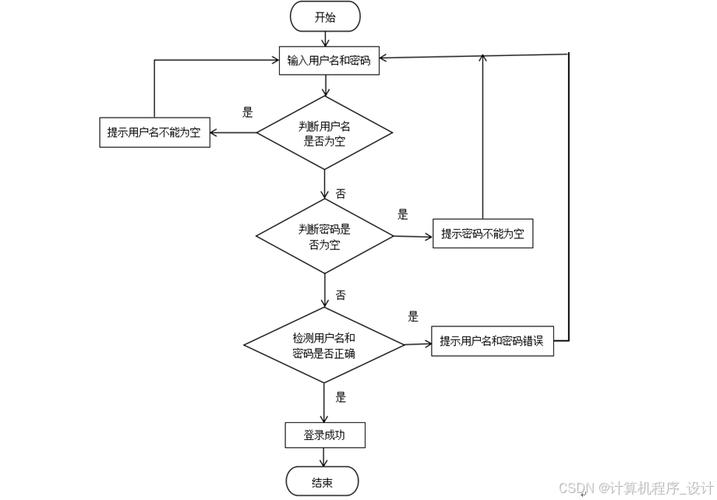 如何基于SpringBoot实现一个长尾关键词驱动的旅游推荐系统？