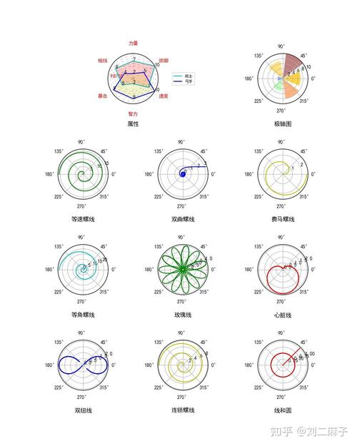 如何用Python的matplotlib库绘制轨道图形示例？