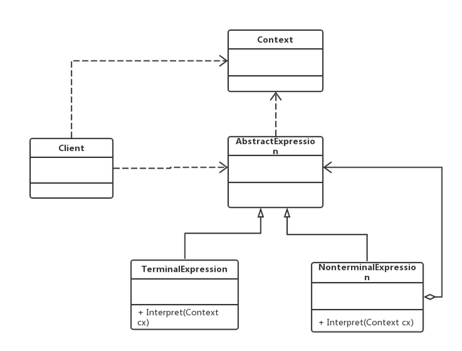如何运用PHP设计模式解释器模式实现复杂业务逻辑的灵活解析与应用？
