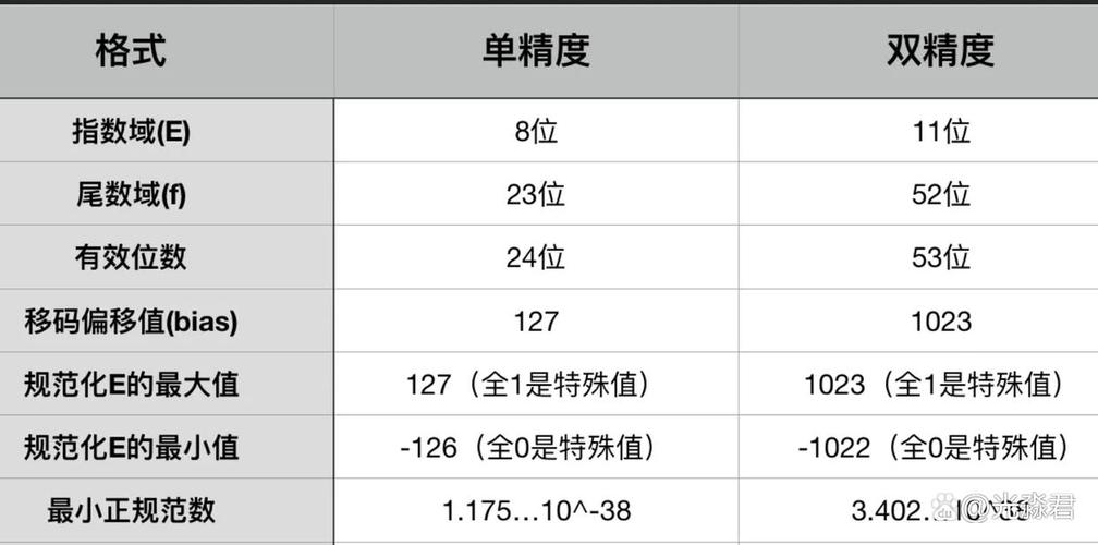 使用Scanner的hasNextDouble()方法，如何检测输入是否为双精度浮点数？