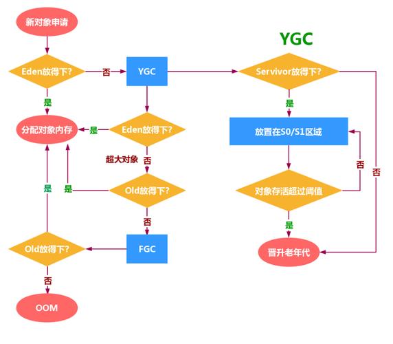 PHP7的垃圾回收机制（GC）是如何在长尾词处理中实现高效回收的？