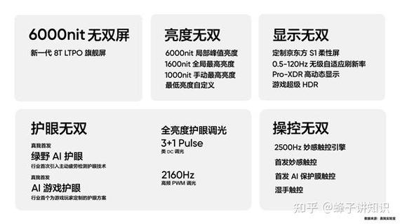 真我 GT Neo6 SE 在同价位机型中是否独占京东方 8T LTPO 屏幕技术？