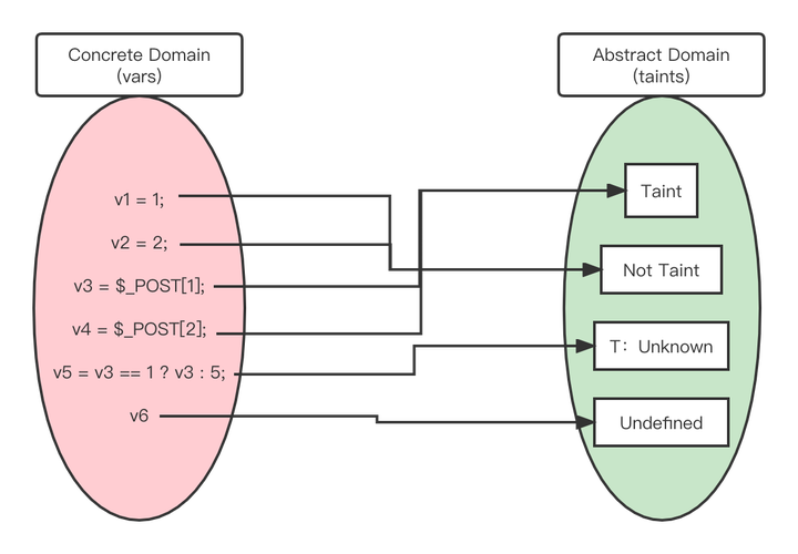 南京大学静态软件分析（static program analyzes）是什么？