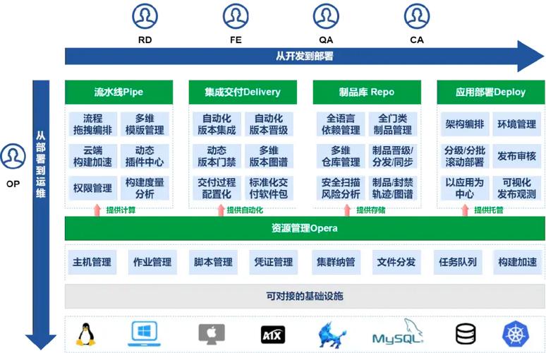 DevOps领域里，哪款CI/CD工具被认为是最佳选择？