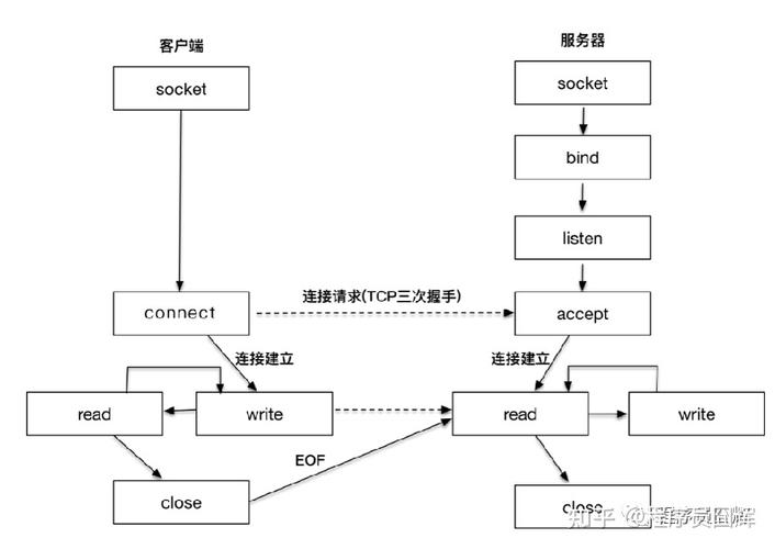 这次能否一举攻克 I/O 多路复用难题？