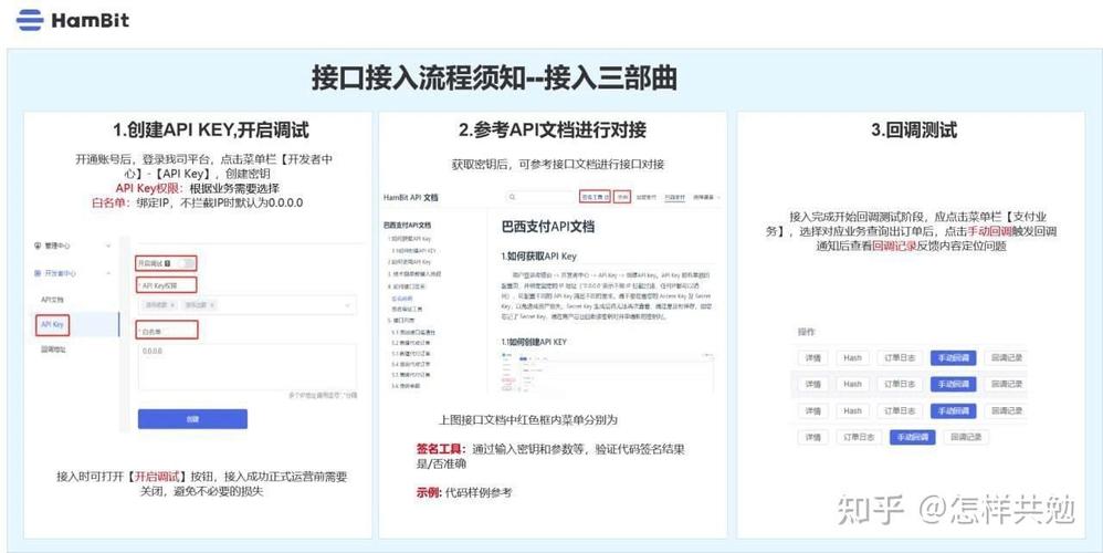 如何快速掌握独立站申请支付通道的完整流程？