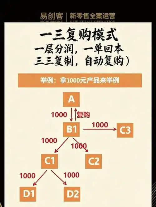 如何通过老客回购新攻略，将单品销量实现翻倍增长？