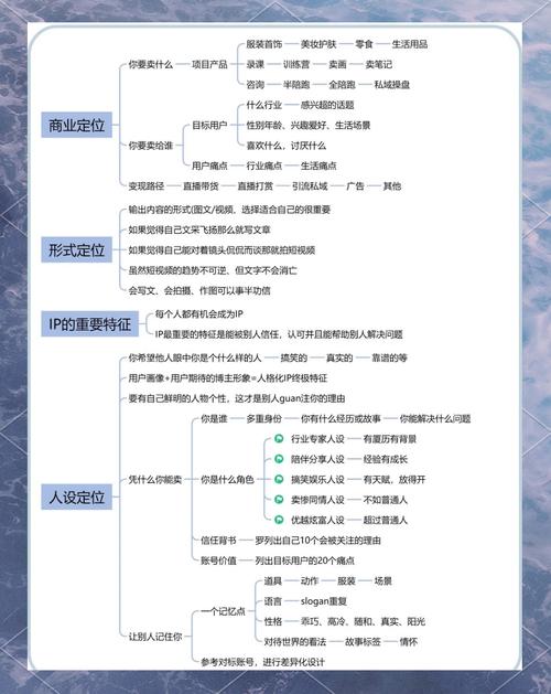 如何通过客户精准定位？