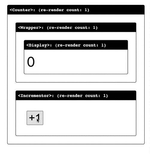Vue.js数据响应式原理是如何实现长尾词动态追踪与实时更新的？