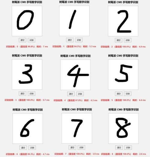 手写数字识别简化版，如何实现0和1的二分类？
