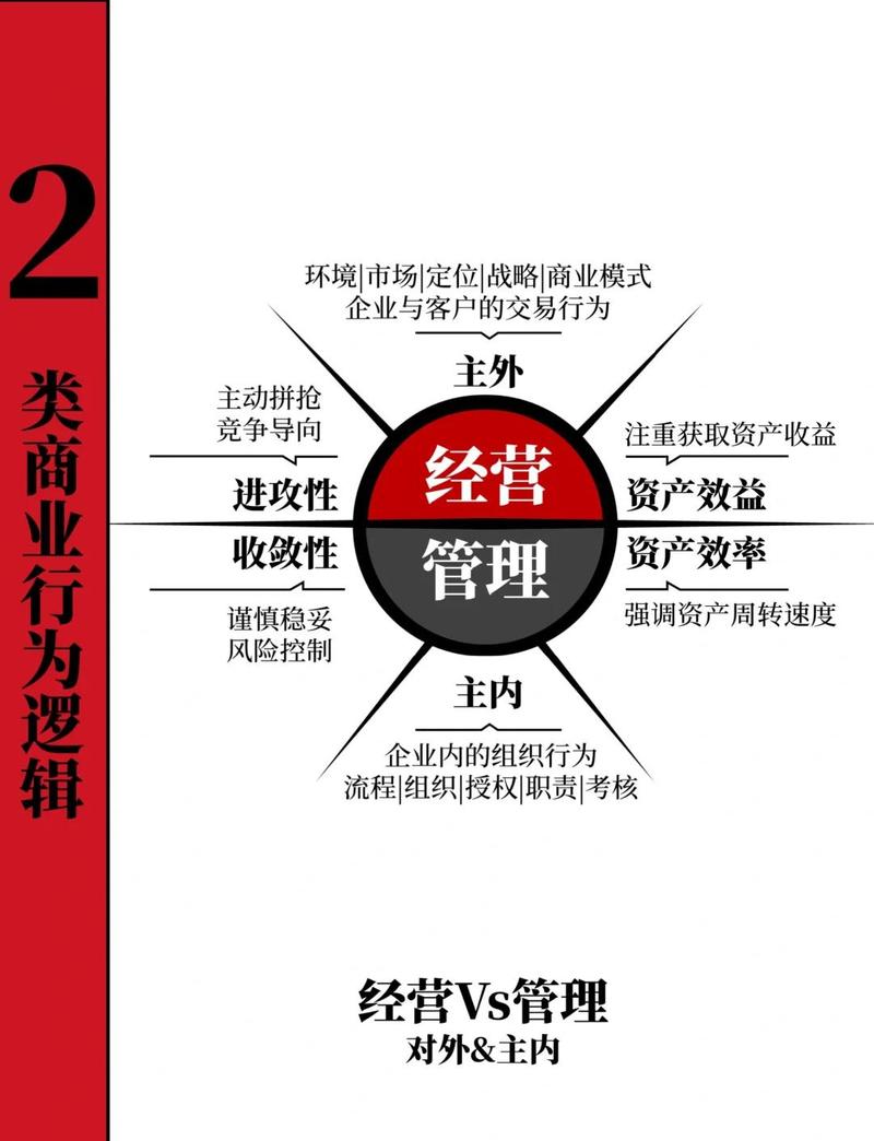 社区增值，业务增长引擎，如何成为持续发展的动力？