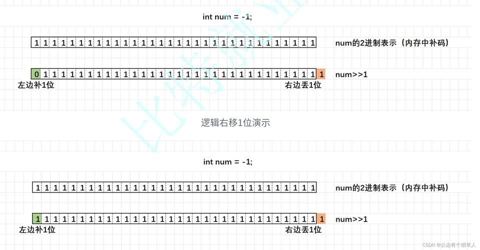 如何用C语言高效实现向量循环移位操作？